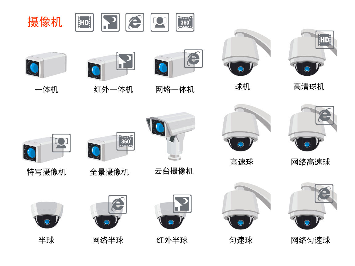 VISIO安防监控与报警设备图标设计指南 打造高效专业的安防系统图